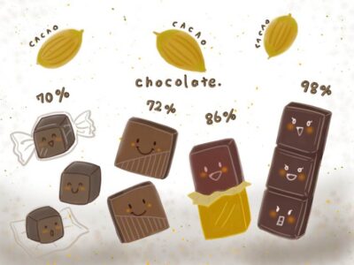 【肝臓病専門医が指南】脂肪肝でも「チョコ」は食べていい?9割が改善した「高カカオ」の正しい食べ方のアイキャッチ画像