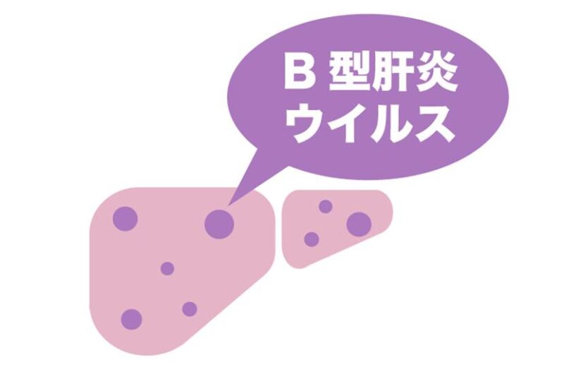 肝臓再生医療サイト医療法人社団好也会 さいとう内科クリニック