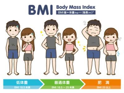 【肝臓病専門医が提言】BMI22は信じるな？肝臓を守る「本当の理想体重」はALT数値で決まるのアイキャッチ画像