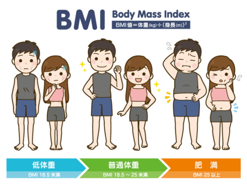 肝臓再生医療サイト医療法人社団好也会 さいとう内科クリニック