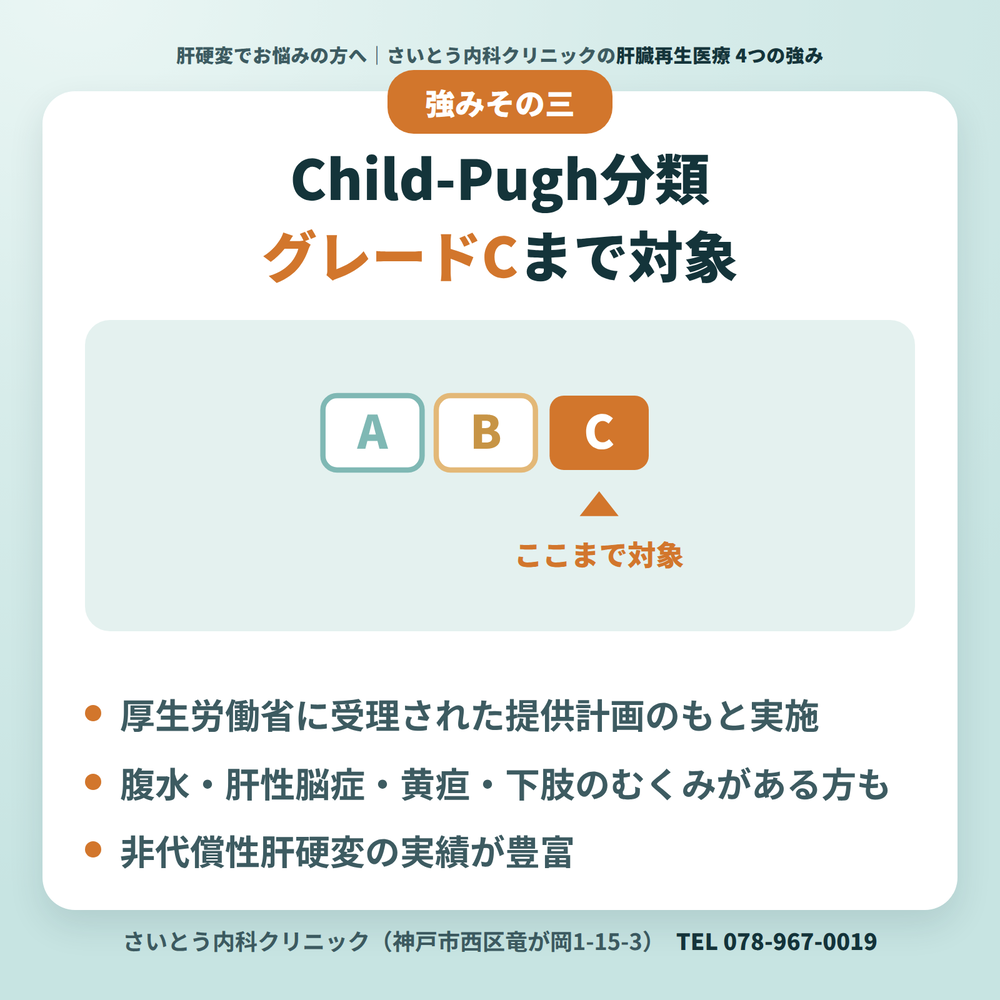 当院の肝臓再生医療の4つの強み